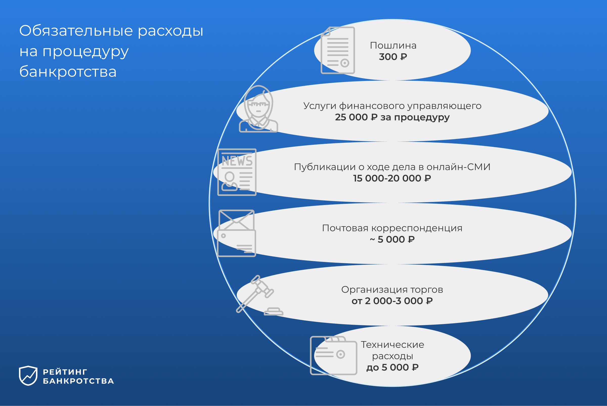 Рейтинг компаний по банкротству физических лиц в России - отзывы, оценки,  статистика